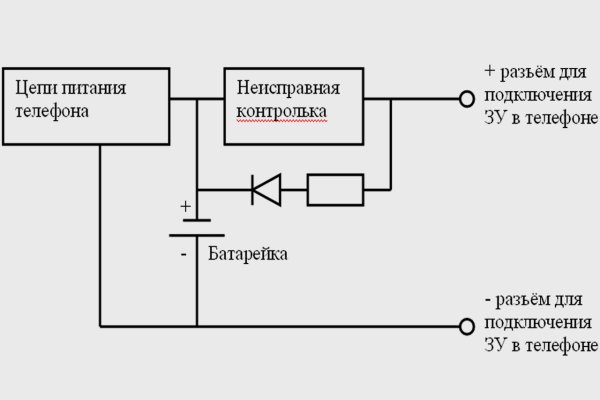 Магазин кракен даркнететамбов